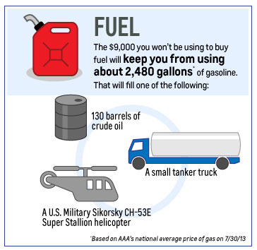 Illustration for article titled Spark EV Driving 101: How To Get The Most Out Of Chevrolet's All-New, All-Electric Mini-Car
